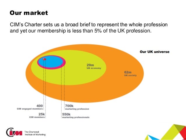 cim strategy update anne godfreyHow Experts Generate Leads With Content Marketing Digital Current 347339 #11